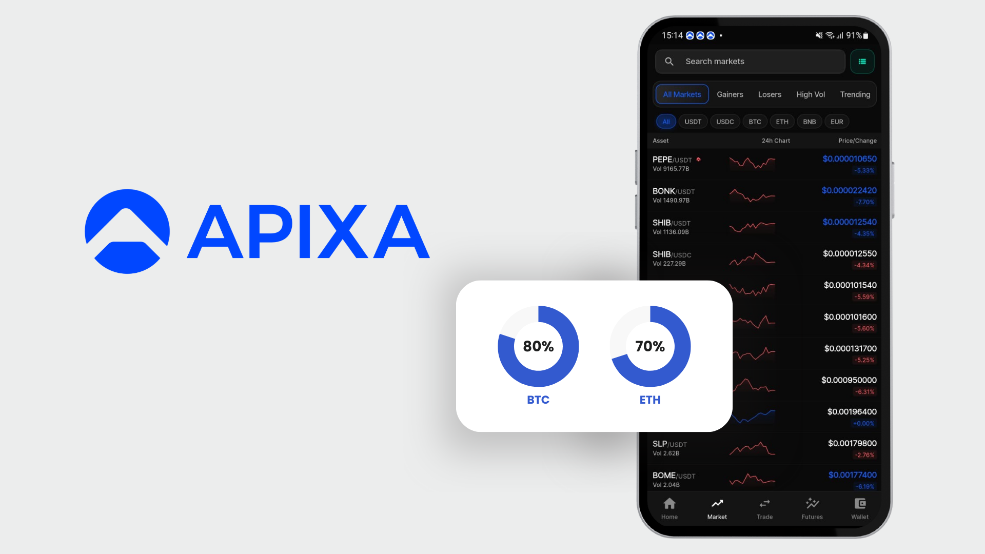 What is Apixa? Learn about Apixa Crypto Exchange